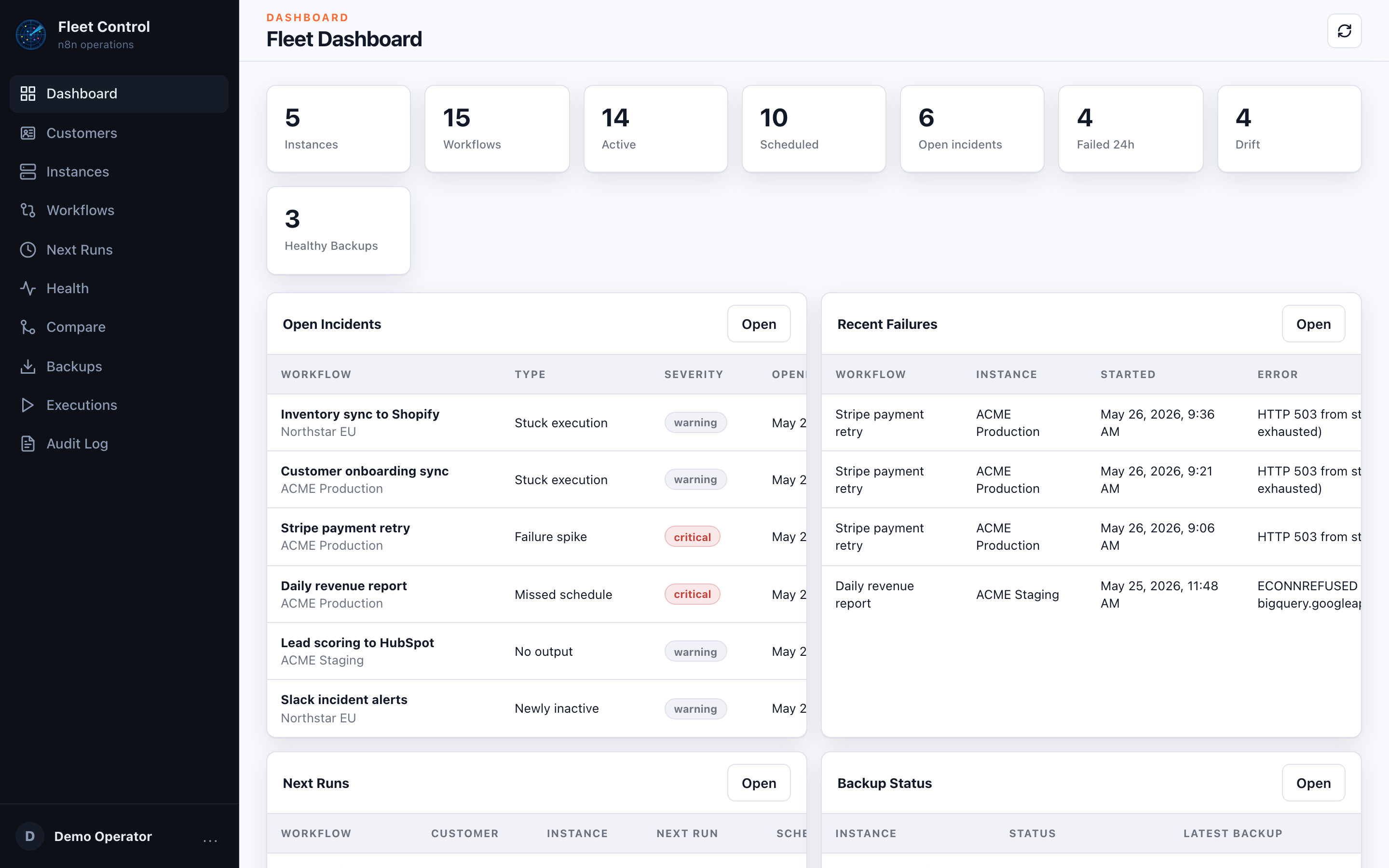 Fleet Control dashboard showing 5 instances, 6 open incidents, 4 failures in the last 24 hours, and drift count across a sample fleet.